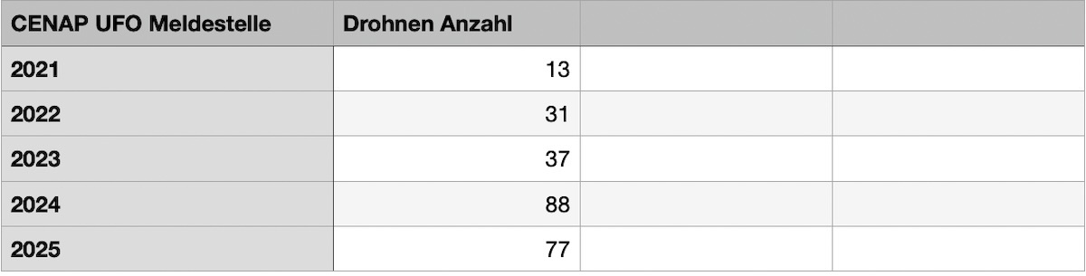 cenap-ufo-meldestelle---drohnen-identifizierungen-20212025-aa