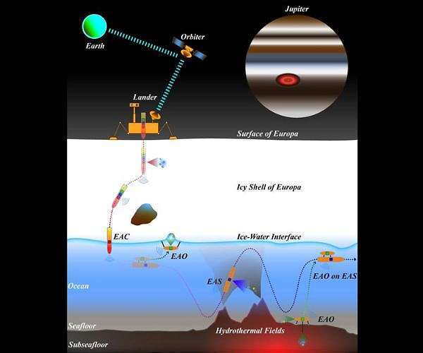 china-autonomous-strategy-life-detection-icy-worlds-exo-auv-oceancraft-hg