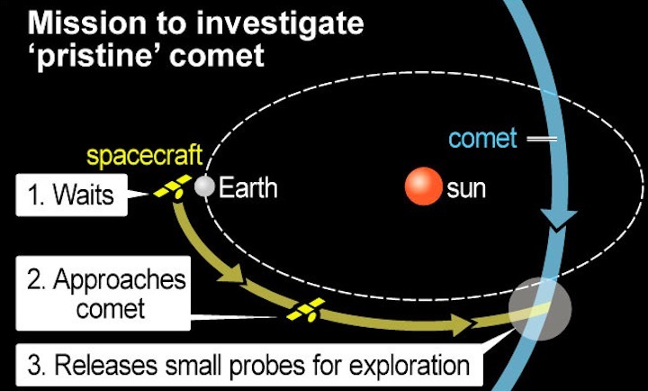 comet-mission-2028