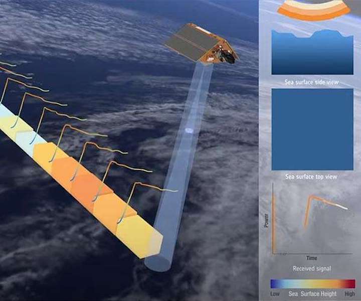 copernicus-sentinel-6-poseidon-4-dual-frequency-c-ku-band-radar-altimeter-interleaved-mode-sea-surfa