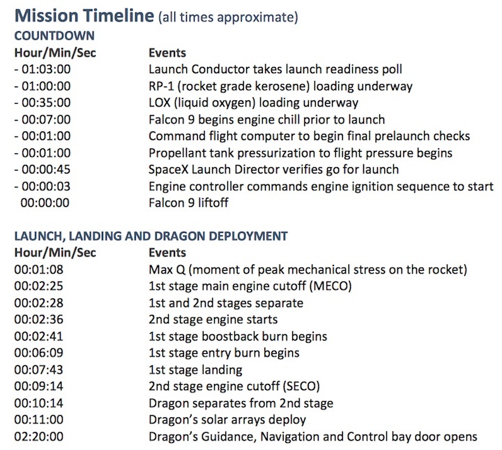 crs12-timeline