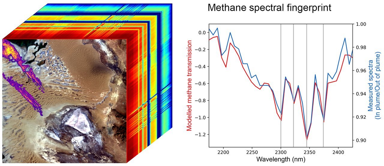 e-pia25593-emit-methane-spectrawidth-1280
