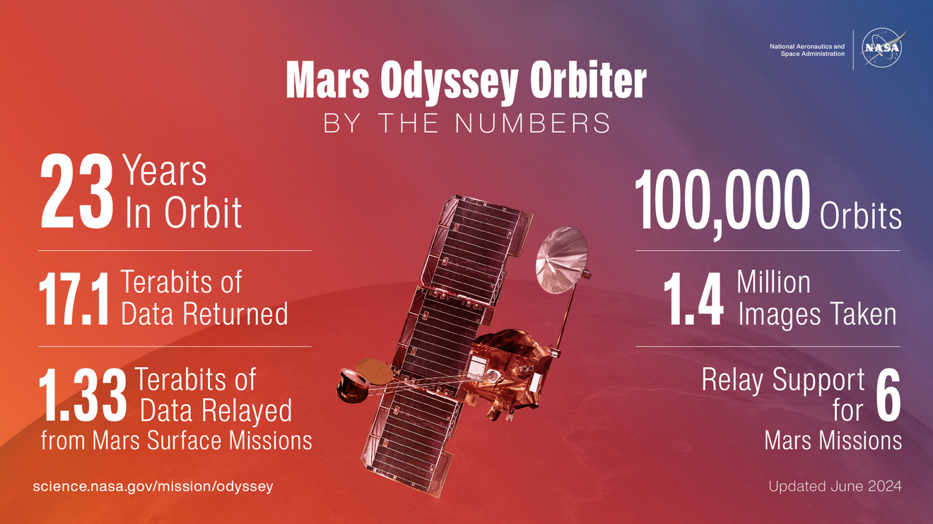 e1-pia26361-odyssey-infographicwidth-1320