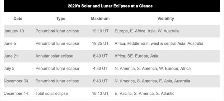 eclipse-2020