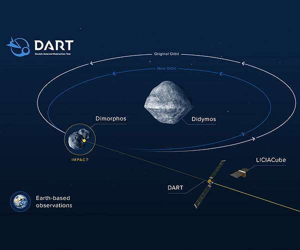 effects-collision-dart-asteroid-orbit-didymos-b-hg