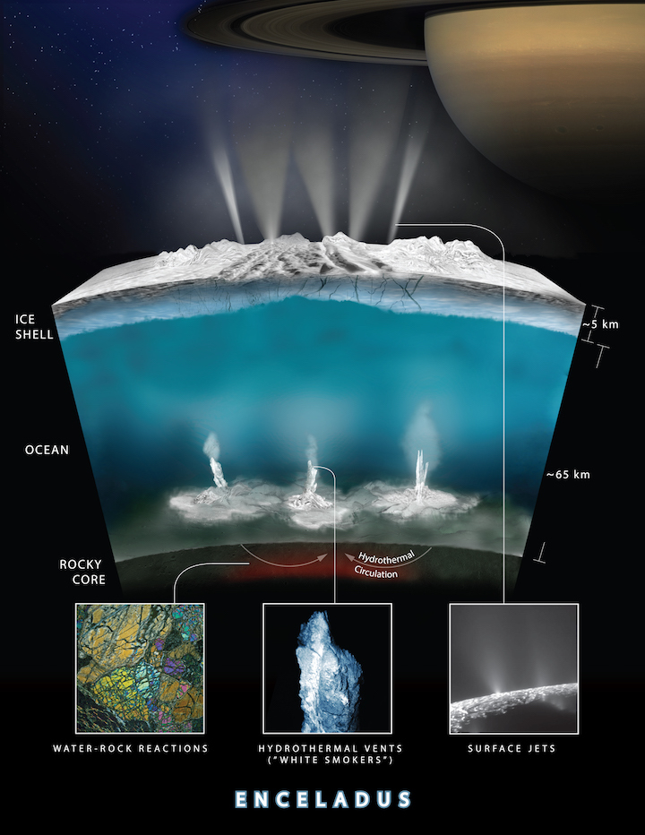enceladus-cross-section