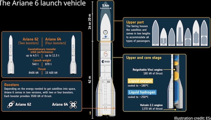 esa-ariane-64-launch-01-va267-ab