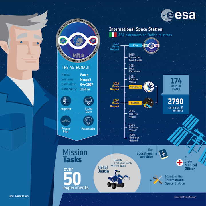 esa-astronaut-paolo-nespoli-an