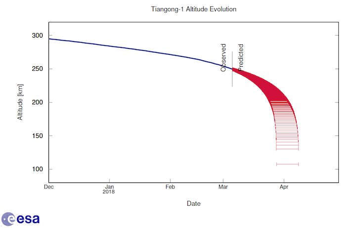 esa-esoc-tiangong1-update-alt-