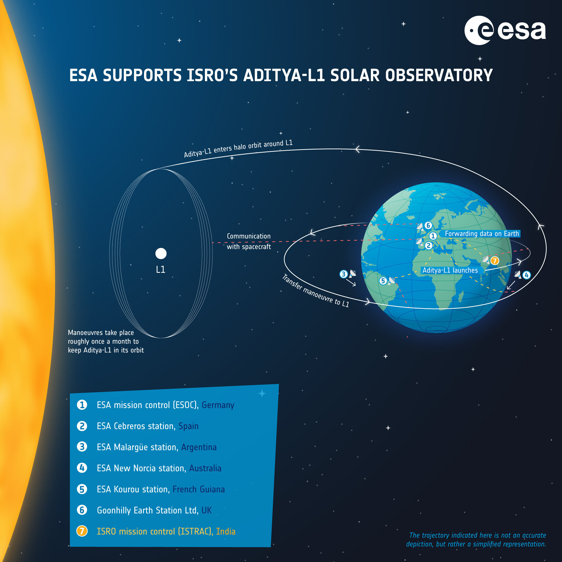 esa-ground-stations-support-isro-s-aditya-l1-solar-observatory-pillars