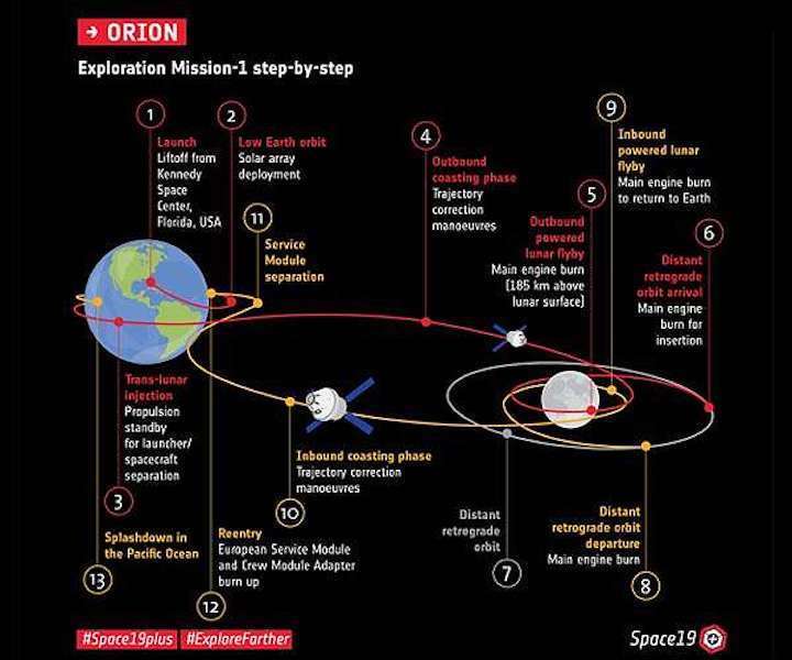 esa-orion-lunar-profile-chart-hg