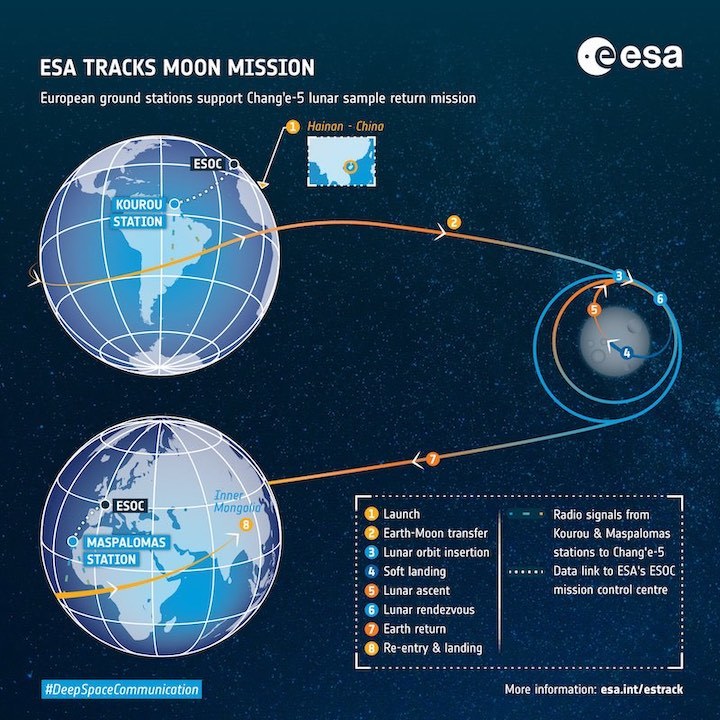esa-tracks-chang-e-5-moon-mission-pillars