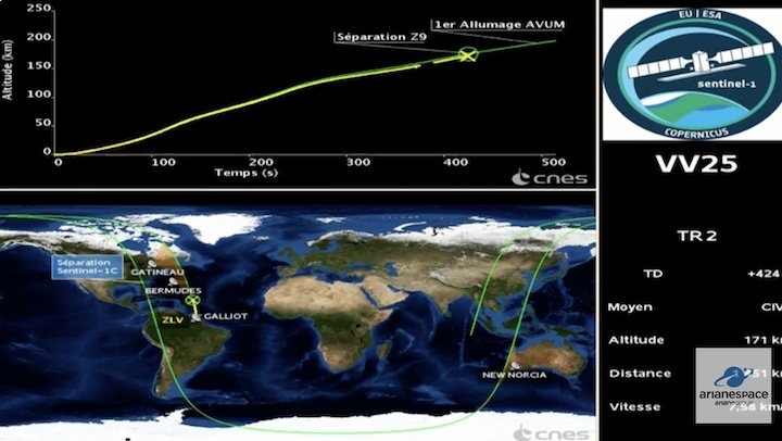 esa-vega-vv25-launch-ar