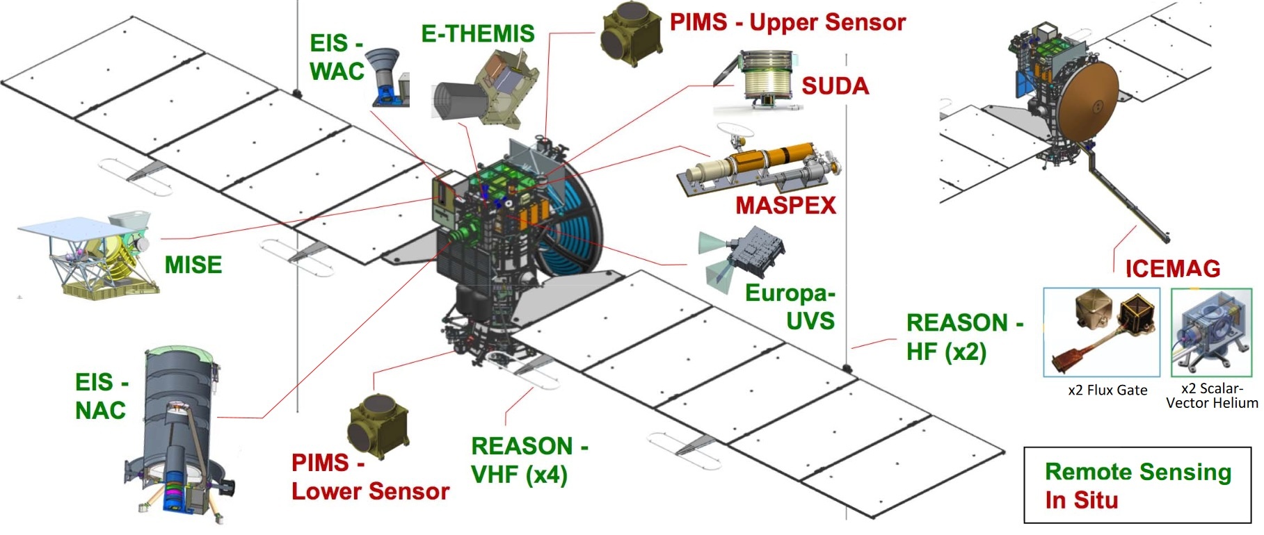 europa-clipper-diagram