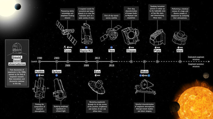 exoplanet-mission-timeline-article
