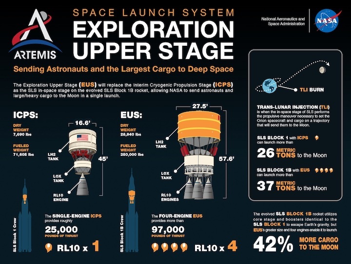exploration-upper-stage-infographic-final-0
