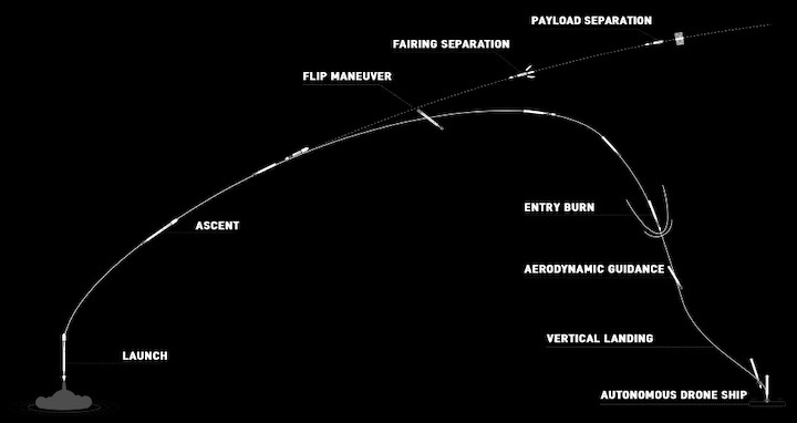 falcon9-flight-g