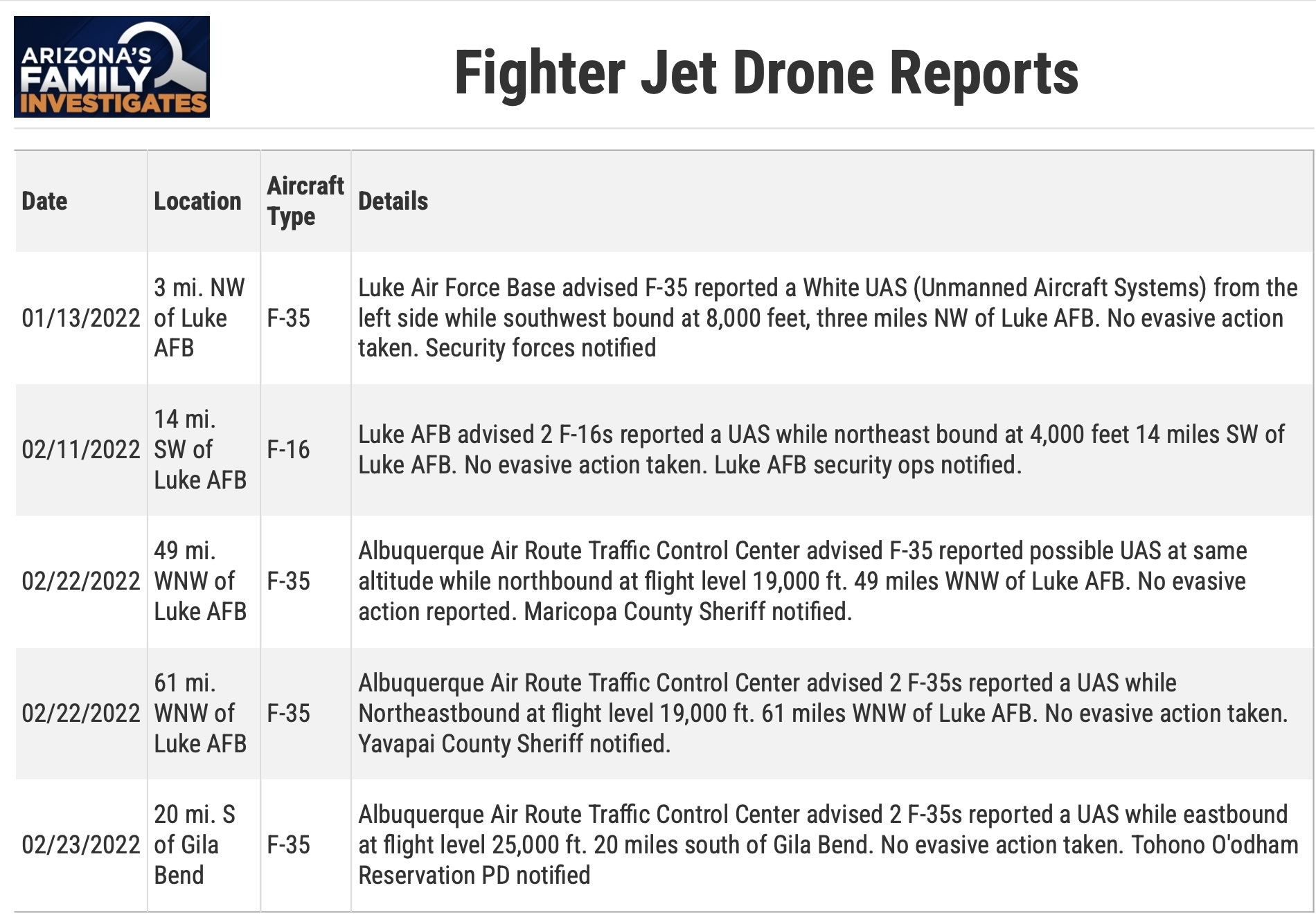 fighter-jet-drone-reports