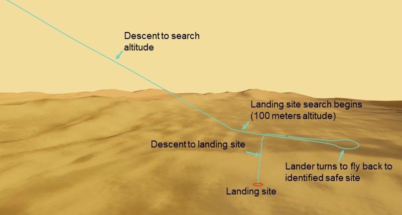 firstflightdiagram2