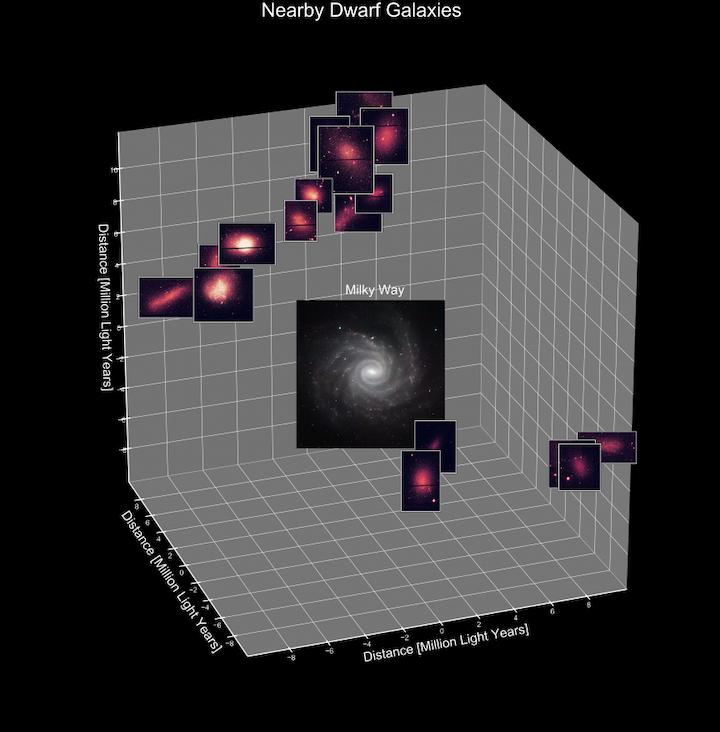 galaxies-sample-of-galaxies-300