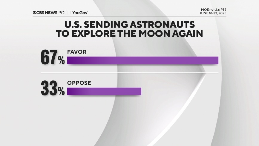 go-to-moon