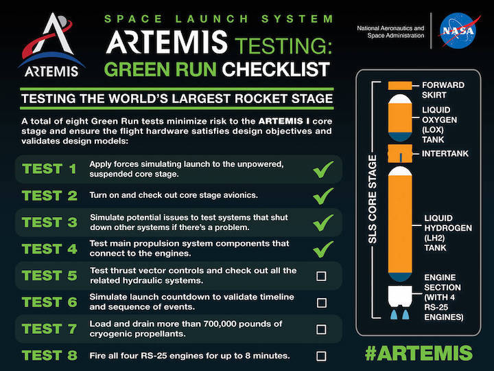 green-run-checklist-infographic-test4