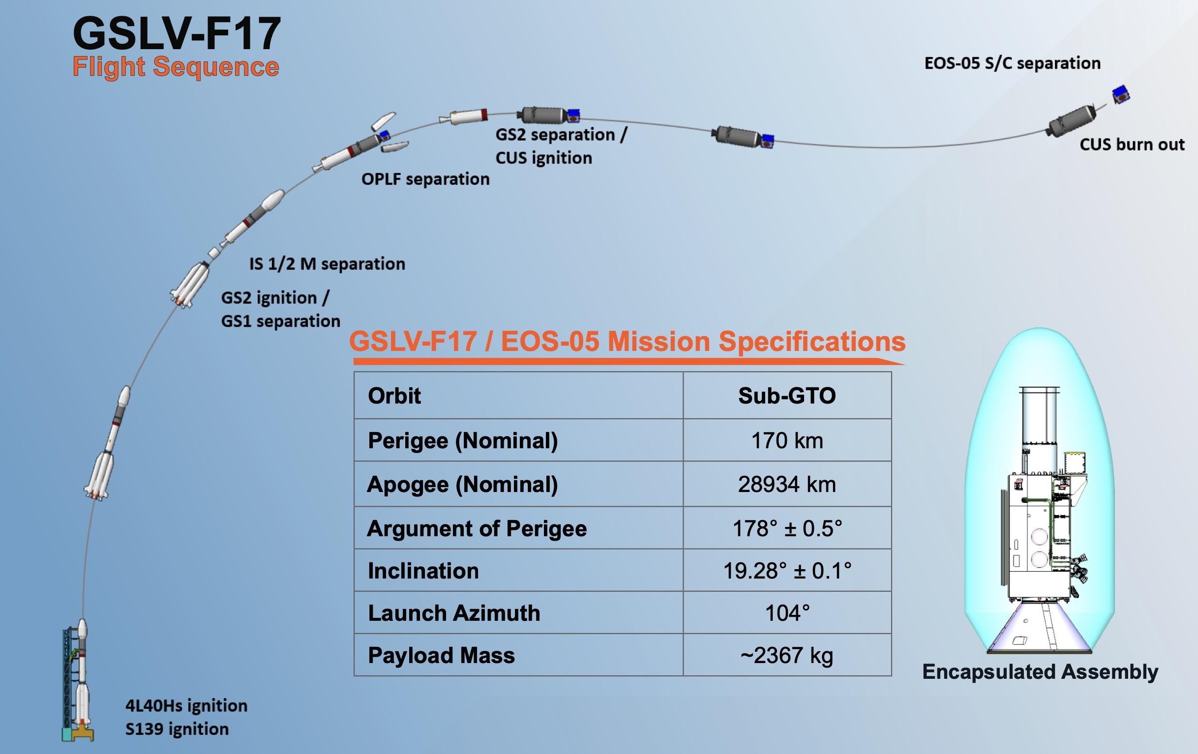gslv-f17-launch-g-1