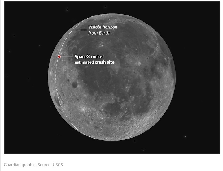guaedian-moon-graphic