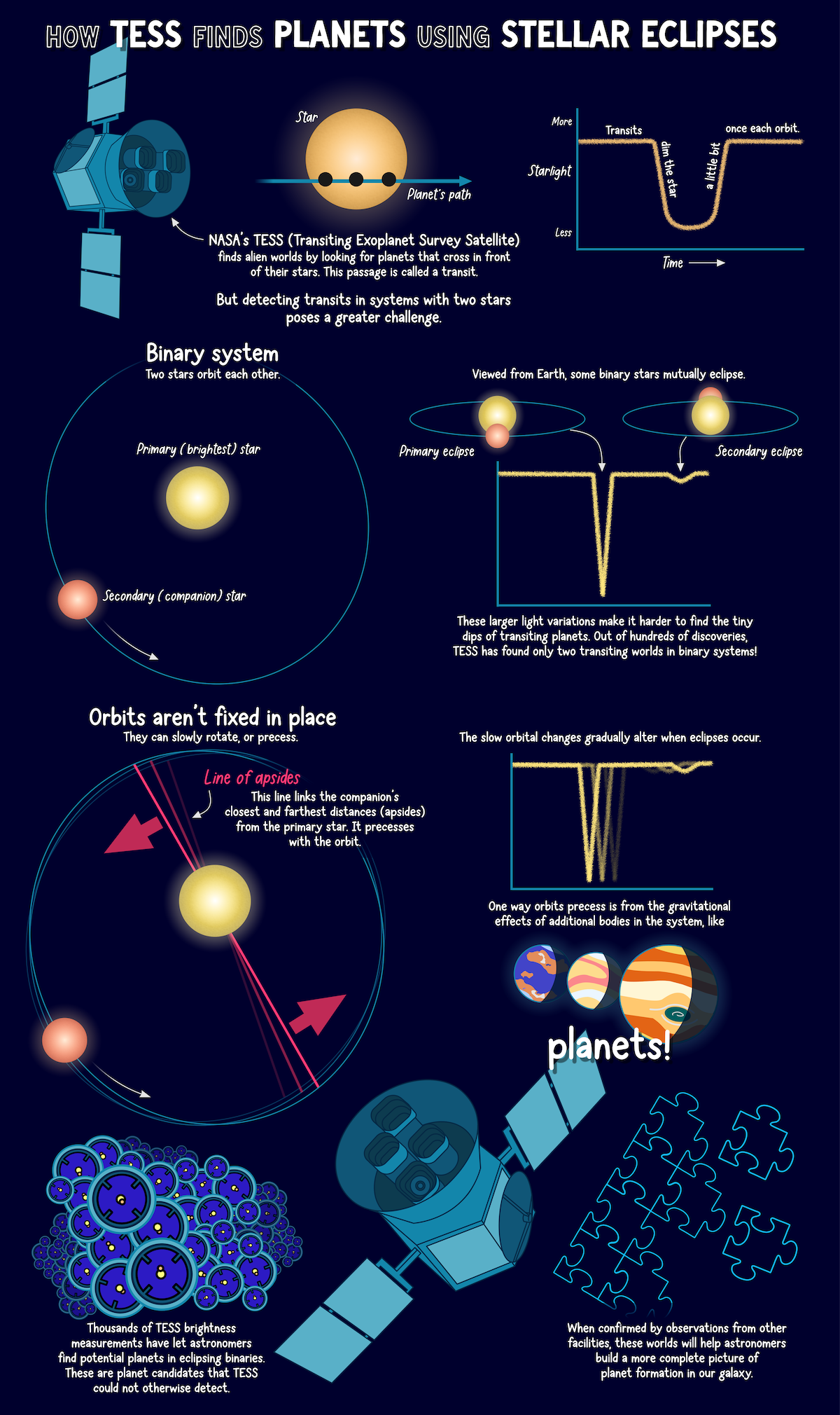 how-tess-finds-planets-using-stellar-eclipses-3840