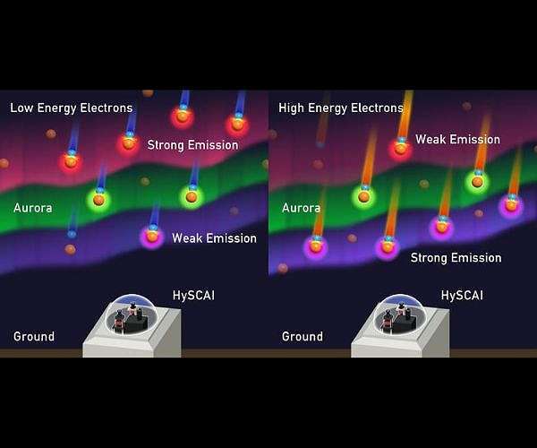 hyperspectral-2d-image-aurora-borealis-hg