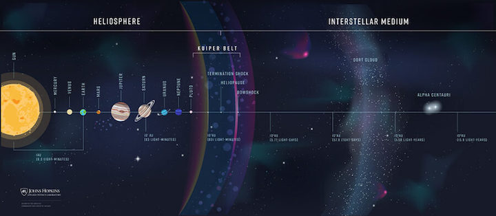 infographic-solar-system-900x392