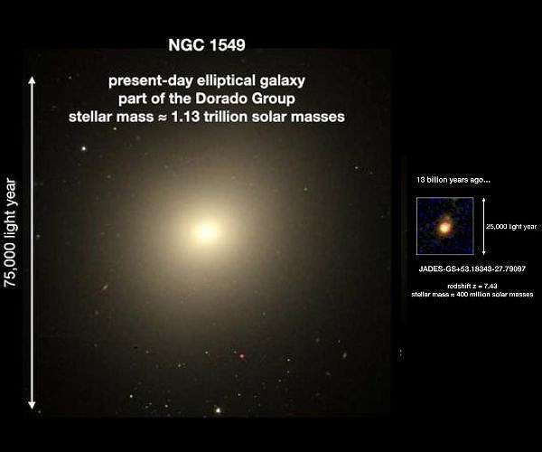 inside-out-galaxy-ngc-1549-700-million-years-big-bang-hg