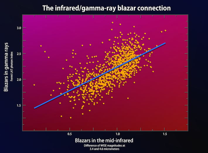 ir-gamma-ray-connex-1