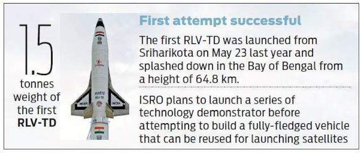 isro-2