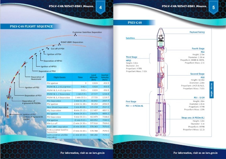 isro-launch-ba