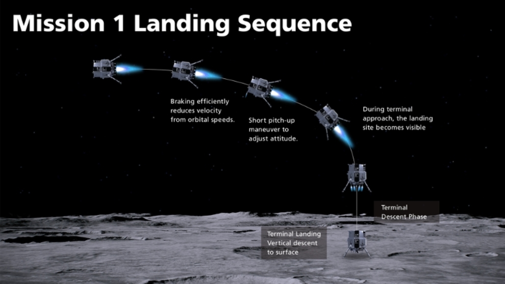 jaoan-hakuto-r-mission-1-lunar-lander-sequence