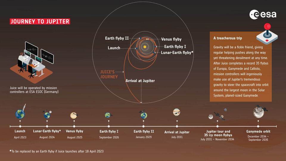 juice-s-journey-to-jupiter-article