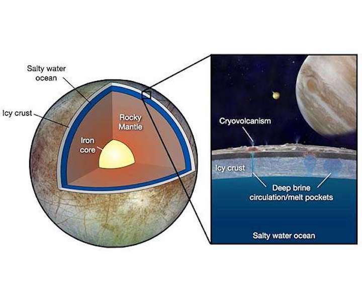 jupiter-moon-europa-ocean-ice-core-cutaway-hg
