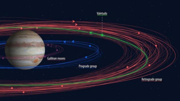 jupiter-moon-orbits-630x354-1