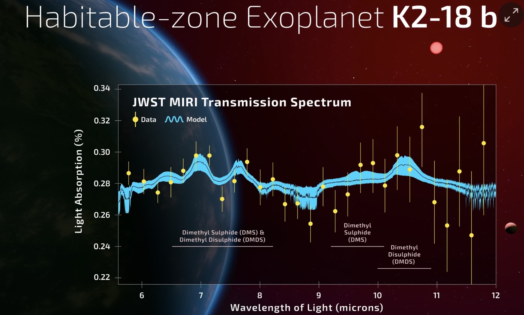 k2-18b-webb