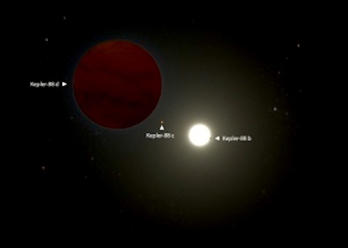 kepler-88-system-annotated-300x214
