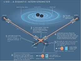 ligo-3