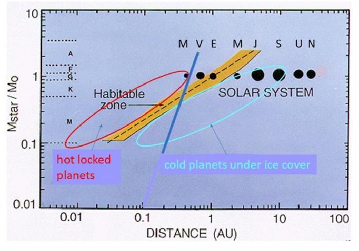 low-res-habitable-zones-credit-amri-wandel