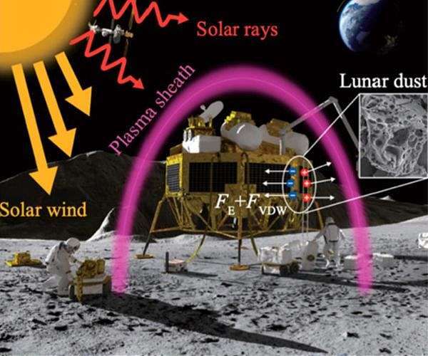 lunar-surface-charged-dust-particles-spacecraft-hg