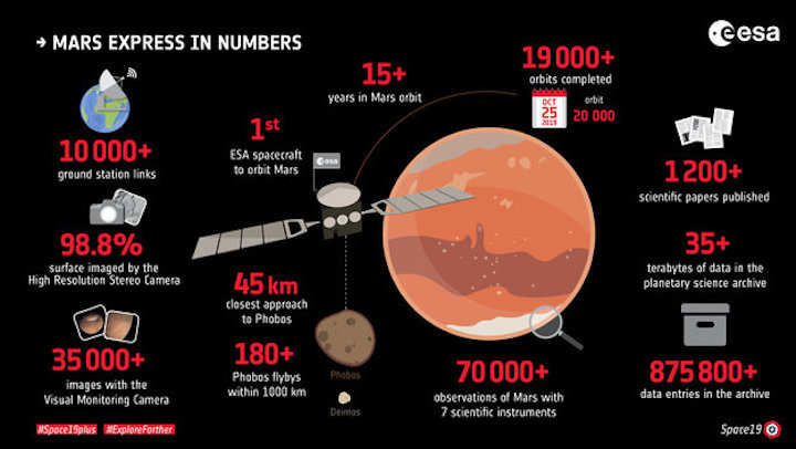 mars-express-in-numbers-large