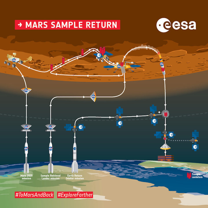 mars-sample-return-overview-infographic-article