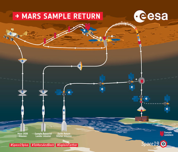 mars-sample-return-overview-infographic-large