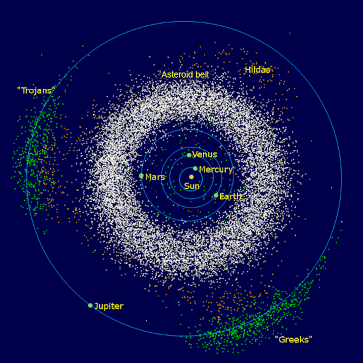 media-g-asteroid-belt