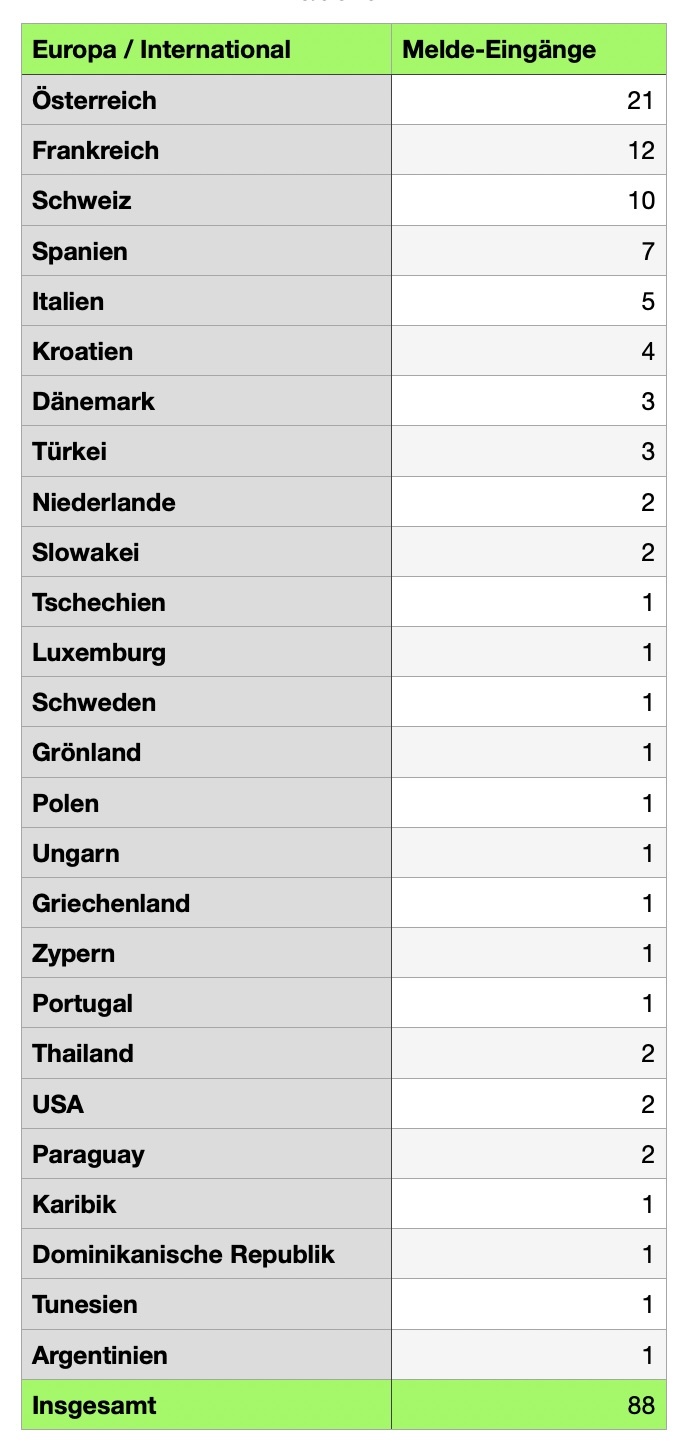 melde-eingaenge-europainternational