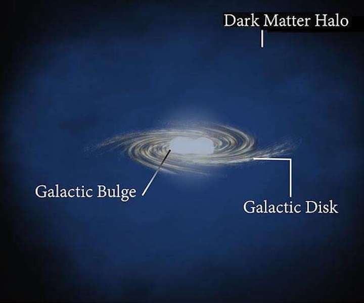 milky-way-galactic-bulge-dark-